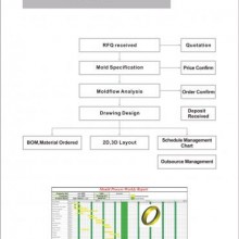 Flow Chart